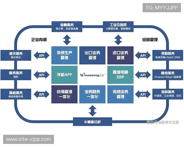 现阶段供应链韧性评估体系全面落地 有效对冲物料短缺对周期的影响
